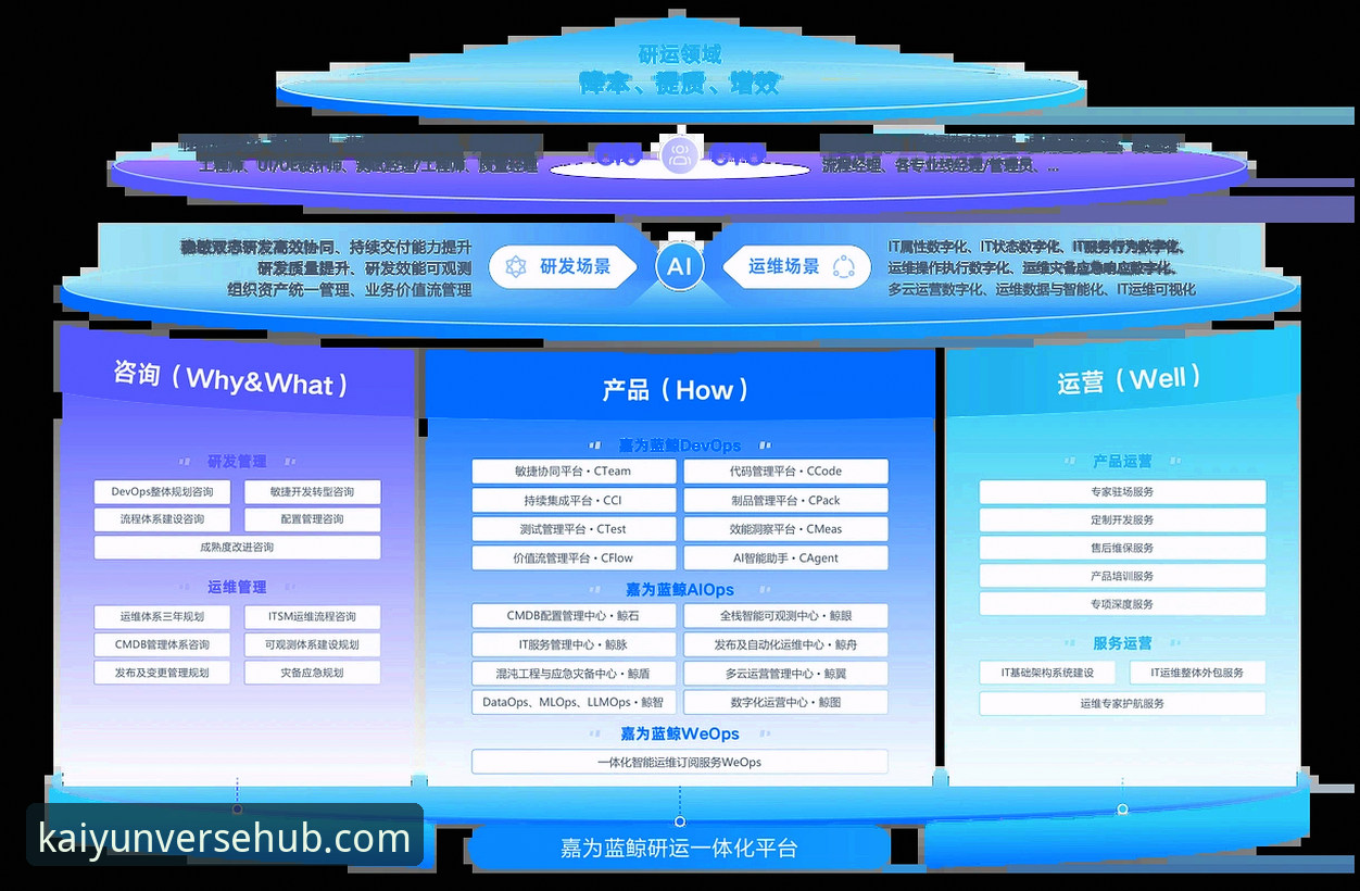 资深用户分享kaiyun全站平台常见问题实战经验与解决心得