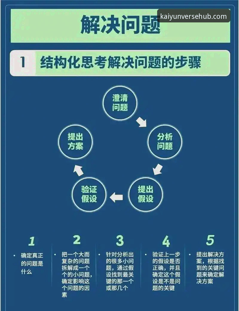 解决kaiyun登录下载难题的4个关键步骤与3项实用技巧